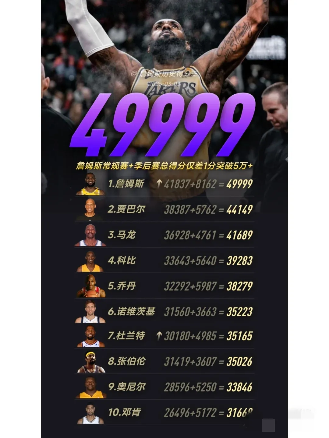 詹姆斯连续三场比赛得分超过刷新纪录，巴黎圣日耳曼冲击纪录！的简单介绍